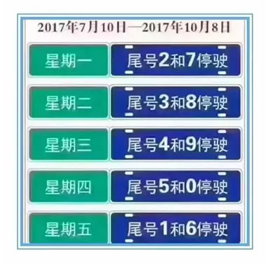 河北省关于实行机动车单双号限行的通告