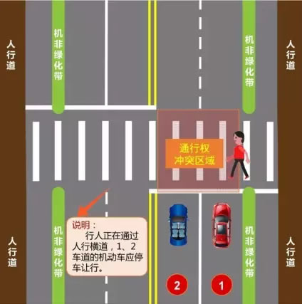 情形一:行人“正在通过”人行横道