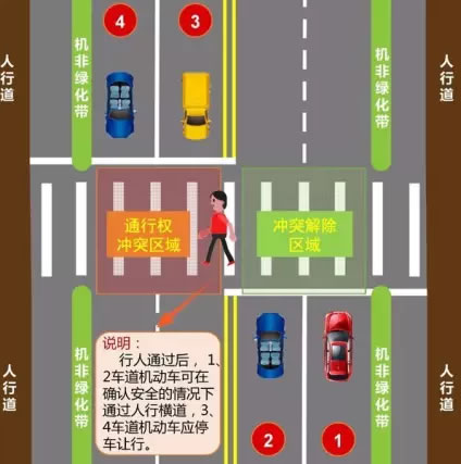 情形二:行人已经离开“冲突区”