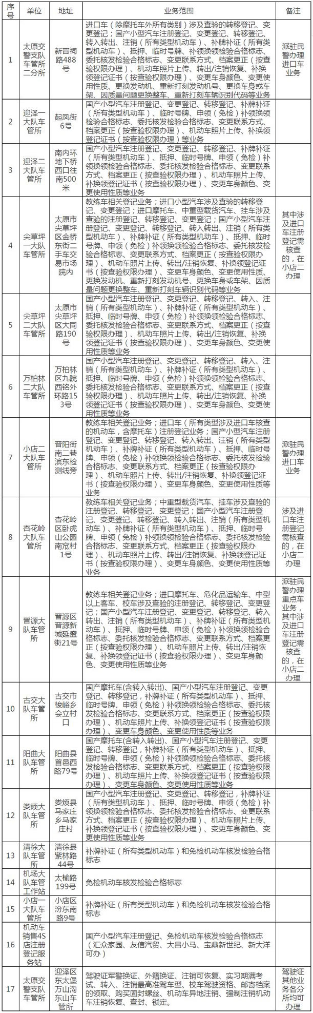 山西交警：“车管所、车检服务点”最全一览表