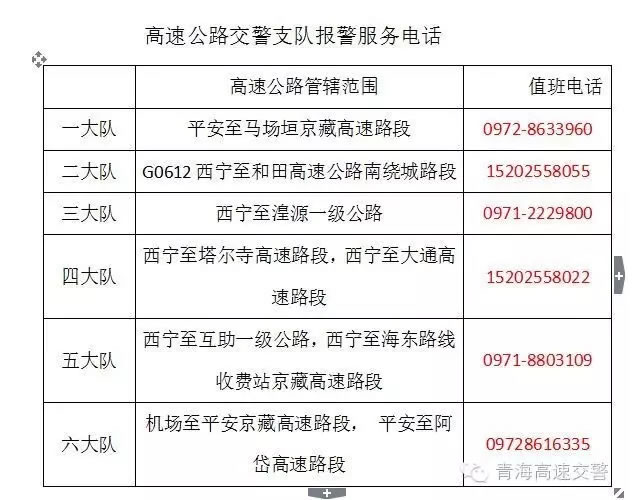 青海高速交警服务电话