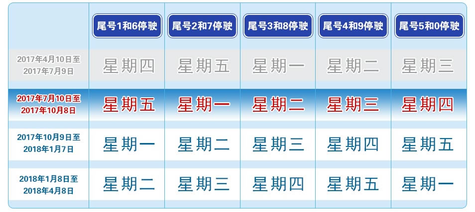 每过十三周轮换一次停驶日