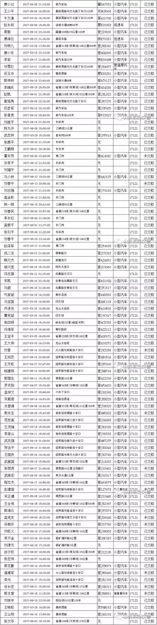 山西交警：一批严重交通违法驾驶人名单被曝光，快看有没有你