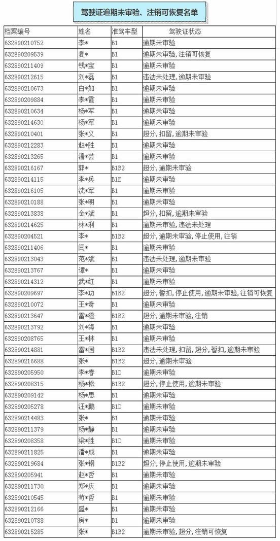 车管所提醒:冷湖驾驶证逾期未审验、注销可恢复提醒告知(第十六批)