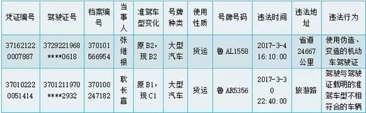 一次性记满12分驾驶证降级处理曝光