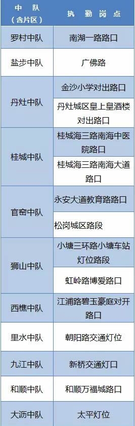 20日，驾车途径南海的朋友要小心！