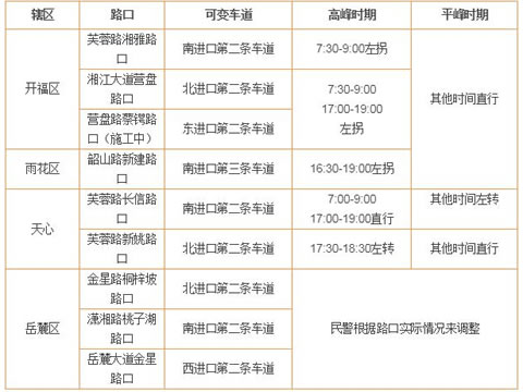 辖区路口可变车道高峰时期平峰时期 开福区芙蓉路湘雅路口南进口第二条车道7:30-9:00左拐其他时间直行  湘江大道营盘路口北进口第二条车道7:30-9:0017:00-19:00左拐 营盘路蔡锷路口（施工中）东进口第二条车道 雨花区韶山路新建路口南进口第三条车道16:30-19:00左拐 天心芙蓉路长信路口南进口第二条车道7:00-9:0017:00-19:00直行其他时间左转  芙蓉路新姚路口北进口第二条车道17:30-18:30左转其他时间直行 岳麓区金星路桐梓坡路口北进口第二条车道民警根据路口实际情况来调整 潇湘路桃子湖路口南进口第二条车道 岳麓大道金星路口西进口第二条车道