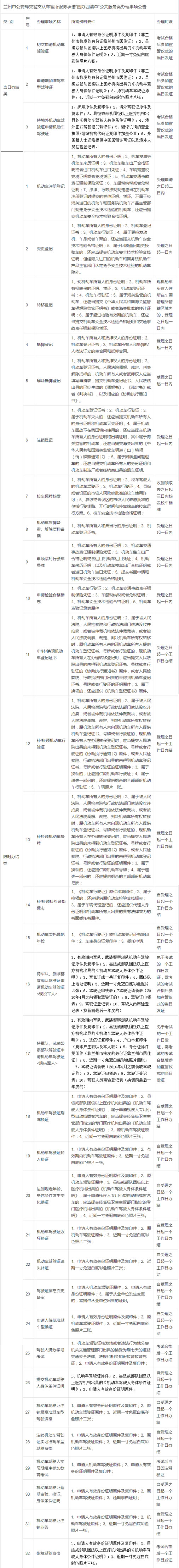 兰州车管所服务承诺“四办四清单”办理事项公告
