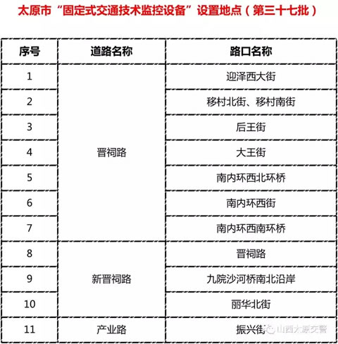 山西交警：广大车主开车规矩点~11处电子探头要“上岗”了！