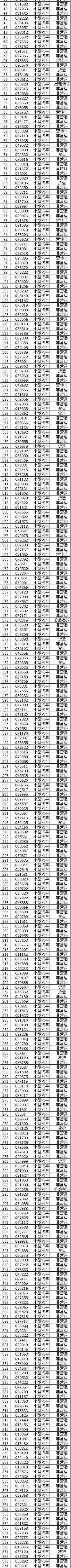 8月1日前你的车去过岳普湖吗？418辆车在岳普湖辖区违法