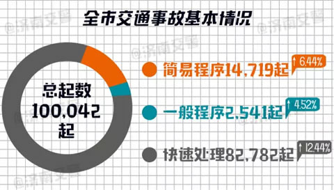 我们再来看一个数据