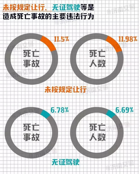 这个世界上没有如果