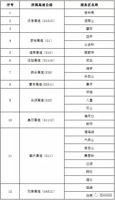 吉林省高速公路路况天气提示信息 2017年8月7日
