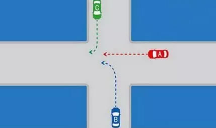 在这种无信号灯控制情况下,A车、B车、C车的同行权顺序是什么?