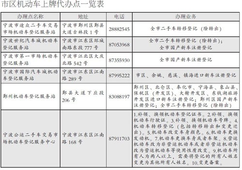 2017宁波新车上牌流程宁波上牌照流程