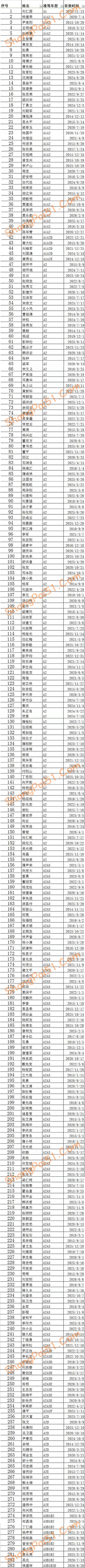 怀化交警：曝光驾驶人被记满12分