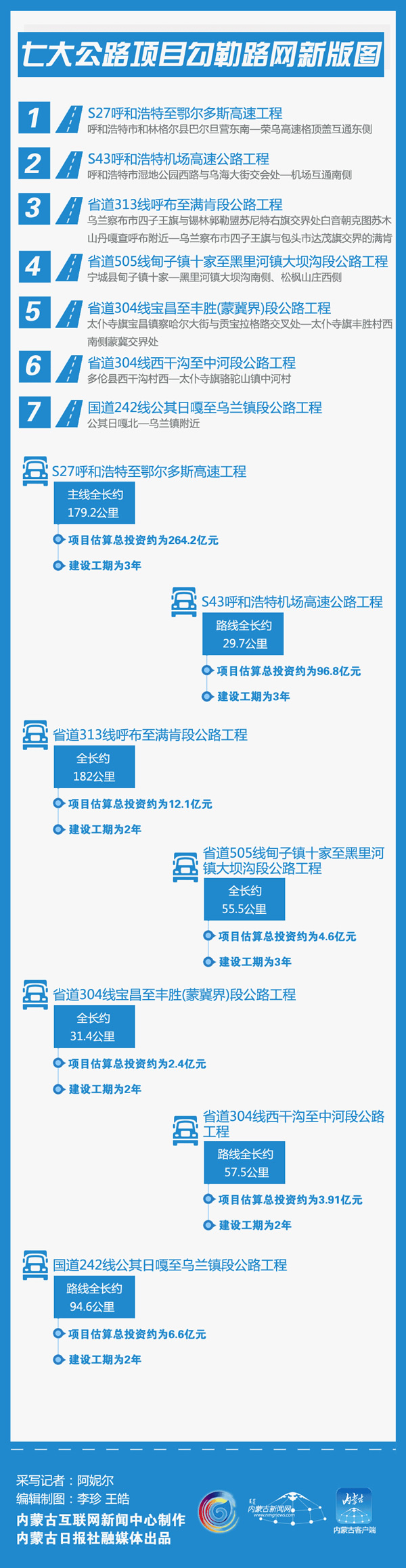 内蒙古七大公路获批，看看哪条通到你家……
