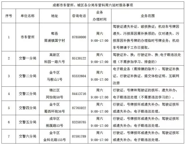 成都车管所、城区交警分局车管窗口周六延时服务公示