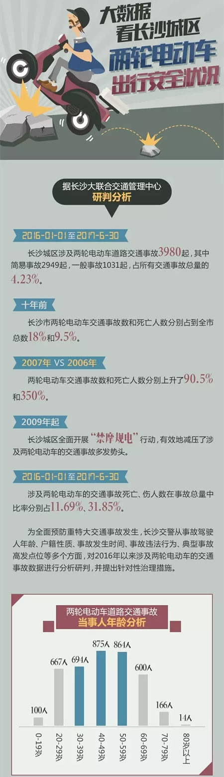 必看电动车交通安全大数据!