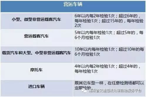 车辆年检时间对照表
