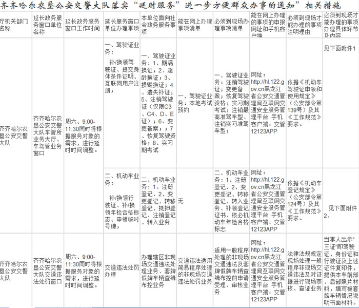 齐齐哈尔农垦交警车驾管工作服务延时措施的通知