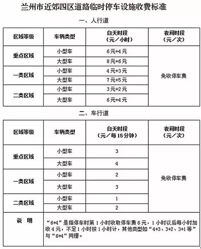 兰州市停车费实施新政！了解机动车停放如何收费？