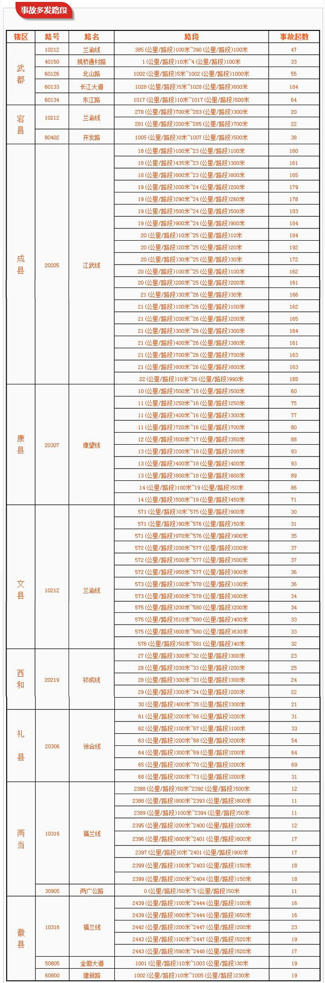 陇南交警发布"十一"期间路况和交通拥堵提示信息