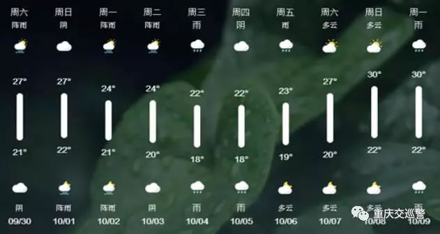 两公布一提示！重庆出行攻略来了，国庆中秋双节安全出行早知道！