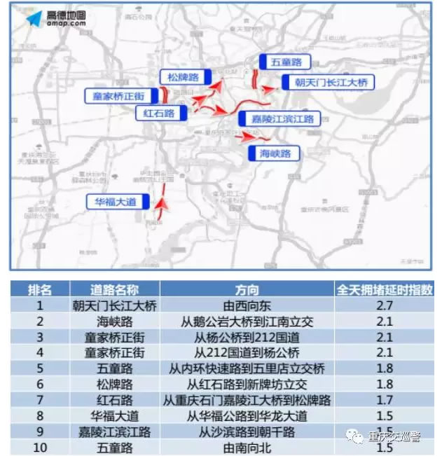 10月2日—7日易拥堵缓行道路