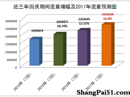 云南交警关于2017年国庆、中秋节交通安全“两公布一提示”