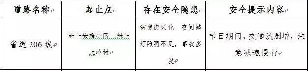 来自安溪交警蜀黍的出行攻略