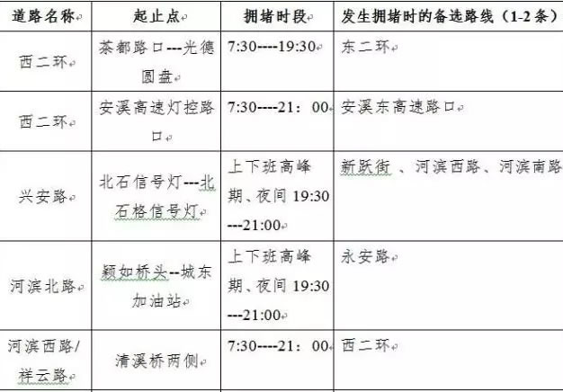 来自安溪交警蜀黍的出行攻略