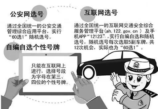 皖P·L8888、皖P·00000等众多靓号车牌,你想要么?