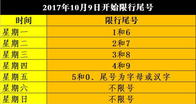 河北省香河县最新车辆限行通知