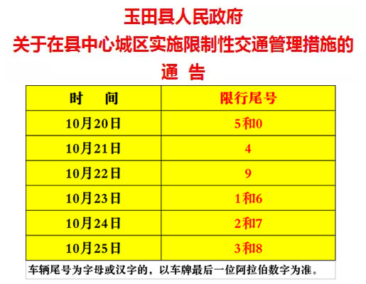 唐山：玉田县明天开始限行！内附政府通告！