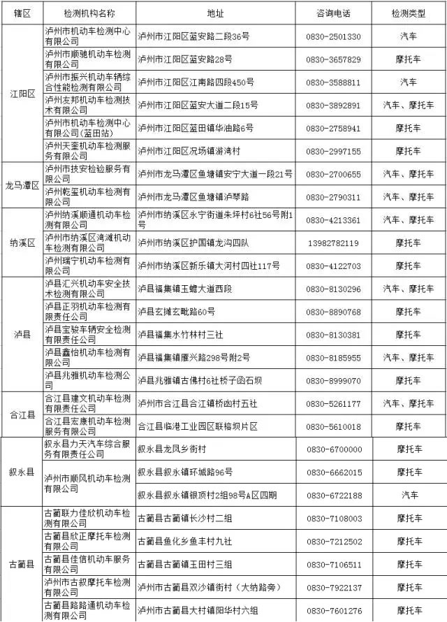 泸州最全的机动车检测站、车管办理点，手把手教你如何办理新车上牌！