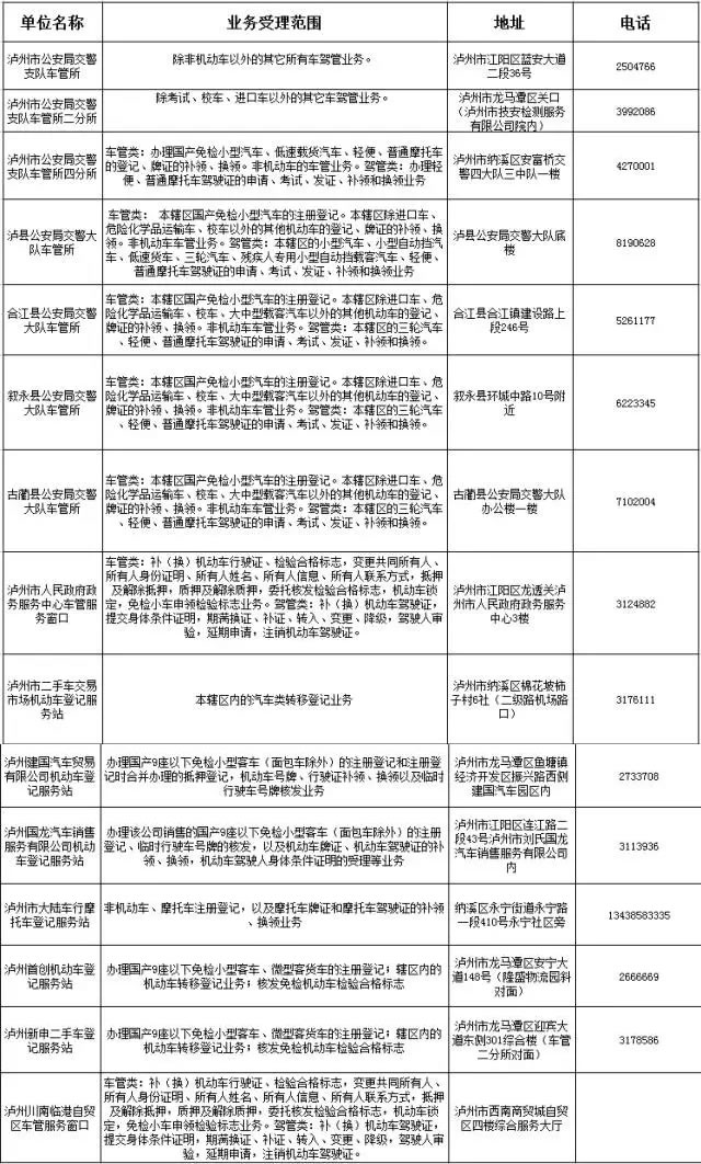 泸州最全的机动车检测站、车管办理点，手把手教你如何办理新车上牌！