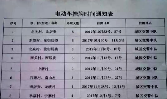 成县城区电动车上牌时间通知表及须知