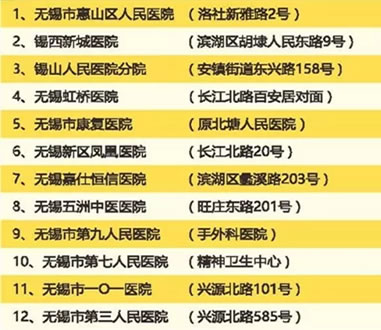 驾驶证期满换证去哪儿办？延期换证怎么申请？临时号牌可以出无锡吗？