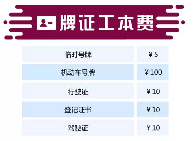 深圳车管业务最全收费标准！不用998！只要……