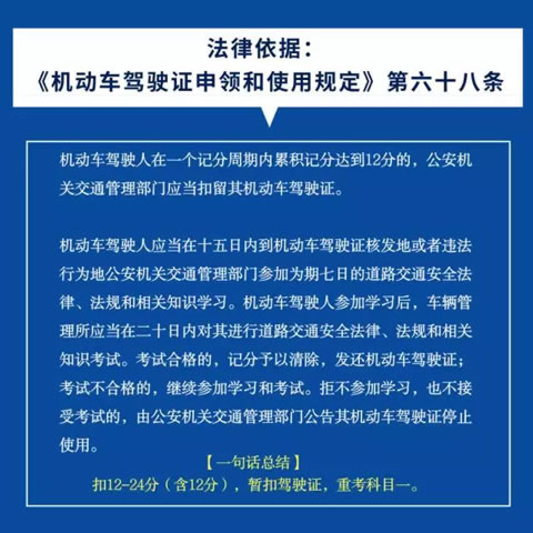 交警答复：你知道被扣24分怎么处理吗？
