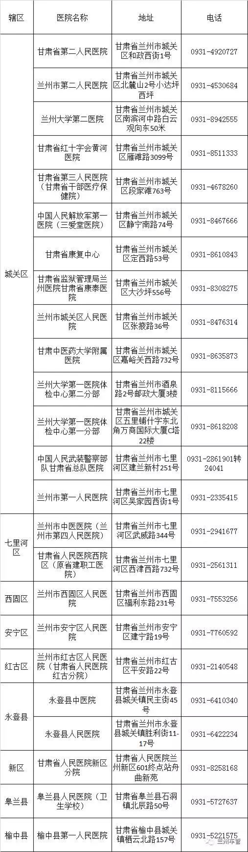 兰州市驾驶人员体检医院清单