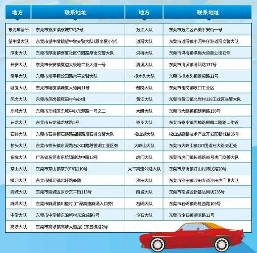 东莞市车驾管业务办事流程指南