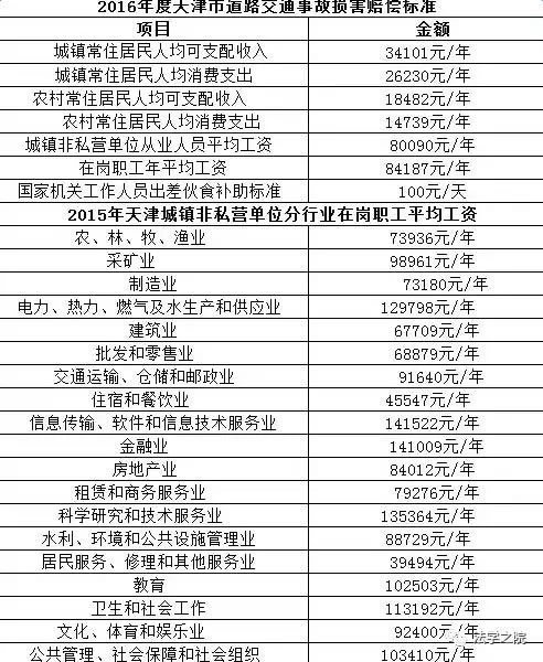 2017年17省交通事故赔偿标准