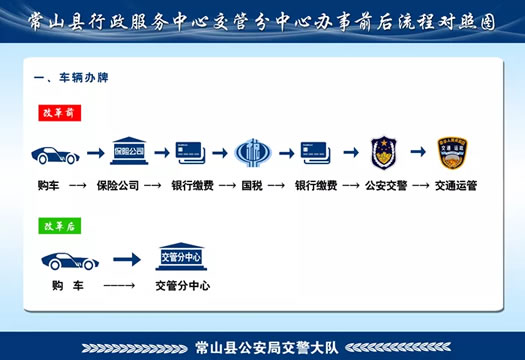 常山车驾管业务办理地点介绍