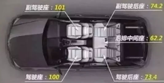 痛心！6岁女童被甩车外身亡！原来这个车座最安全！