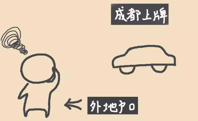 外地户口成都买车上牌攻略及流程