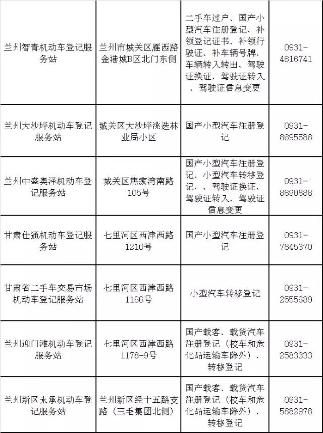 兰州市机动车上牌登记服务站业务指南