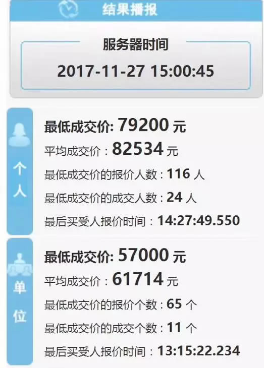 你们都说深圳房价贵，有车牌贵吗？