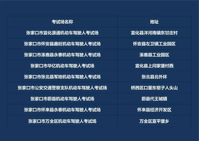 张家口车驾管业务新增网点地址，必收藏！